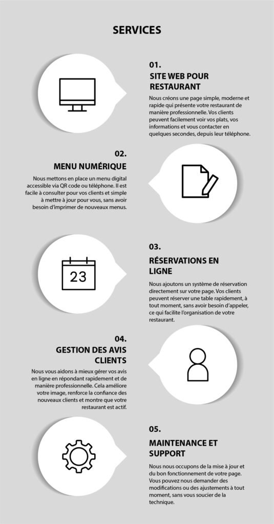 SERVICES